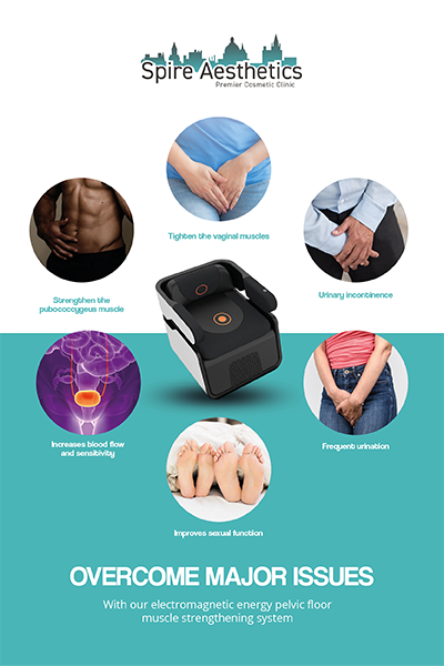 Image showing the benefits of Pelvic Floor Chair Therapy Wisbech