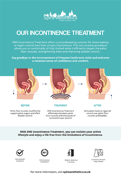 image of how urge incontinence Wisbech treatment works