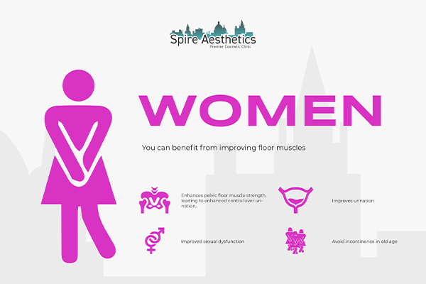 Benefits of EMS Female Urinary Incontinence Device Wisbech