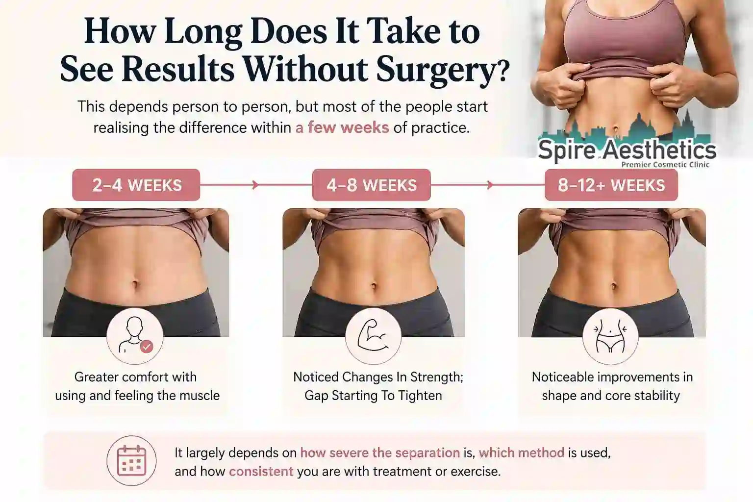 How Long Does It Take to See Results Without Surgery Wisbech?